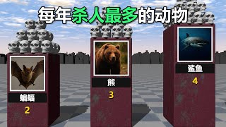 每年杀人最多的动物排名