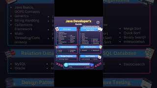 Java Developer's Guide | Master Java, DSA, JDBC, Databases, Design Patterns & More! #Java #dsa
