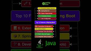 Top 10 Spring Boot key Features in 2025