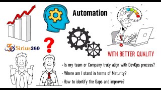 Sirius360-Transform Your DevOps Team To World Class DevSecOps Team