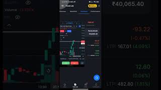 LIVE PAPER TRADE OF 5/11/2024.