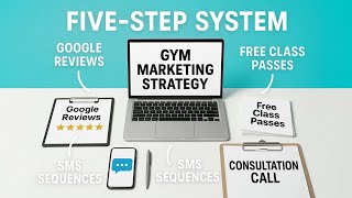 Gym Ad Strategy That Prints Money 💰