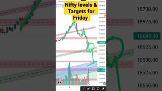 nifty levels and targets for Friday #intradaytrading #niftypredictionfortomorrow #optionstrading