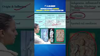 Difference between Gandhara, Amaravati, and Mathura schools of sculpture for UPSC exam #upsc #hpas
