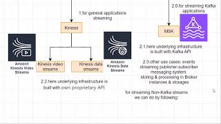 overview of all Data Analytics services|Data Integration,ETL Jobs,streaming,Data Processing services