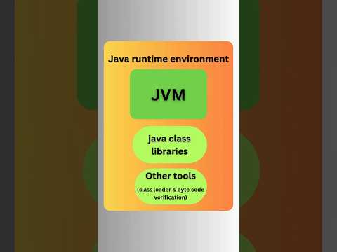 Understanding the Java Runtime Environment (JRE)