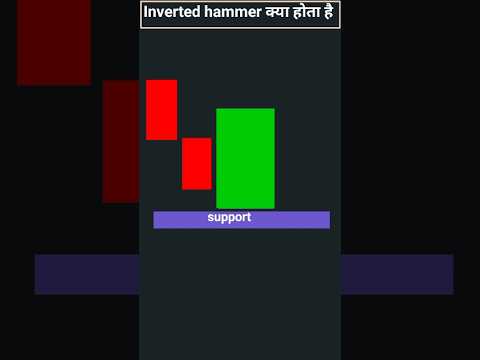#candlestickInverted hammer#inverted hammer #chartanalysis #trading #stockmarket