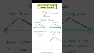 When to use the Sine and Cosine Rules