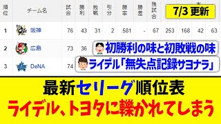 【7月3日】最新セリーグ順位表 ～ライデル、トヨタに轢かれてしまう～