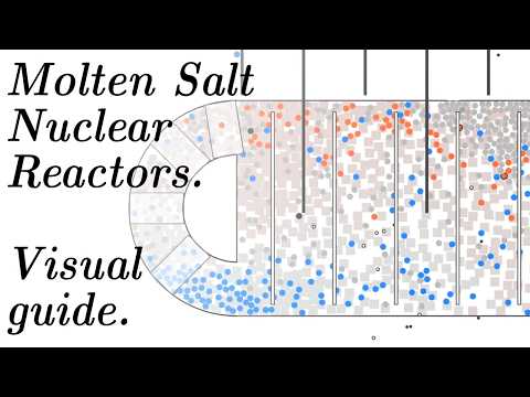 Molten Salt Nuclear Reactors Visually Explained