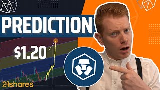 Cronos (CRO) to $1.20? 21Shares Bullish Price Prediction