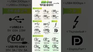 스마트폰 충전이 느리다면? USB C to C 케이블 총정리