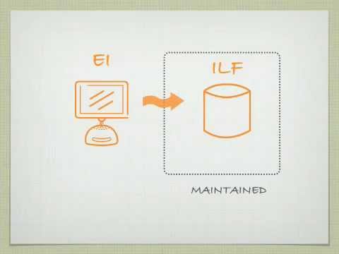 20. Introduction to Internal Logical Files (Chapter 9)