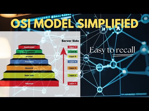 I tried it and now I can’t Forget. No need to cram the OSI MODEL. Easy to understand mnemonics.