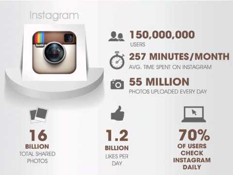 Feel The Power of Social Media With Powerful Logos