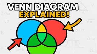 Venn Diagram Union and Intersection | Easy Method