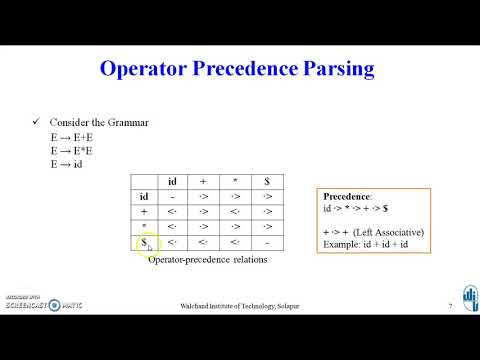 Compiler Design- Operator Precedence Parser