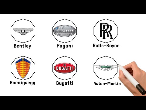 Every Top Supercar Brand Explained