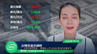 纳斯达克 100 指数再创收盘新高