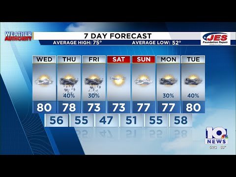 Southwest, Central Virginia Weather | 5 p.m. - May 6, 2025