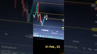 #xauusd day trade 21 Feb. 22 #fxsignal #fxtrading #goldsignals