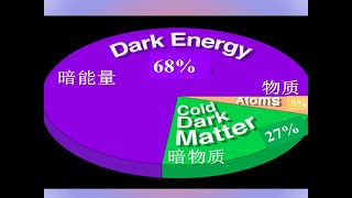 宇宙的起源－大爆炸与圣诞节 (2019诺贝尔物理学奬; 物质, 暗物质, 暗能量)