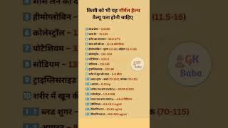 #gkknowledge #bodyknowledge #gkquiz #gknotes #gkunion #gktricks #Gk_baba631 #ytshorts #shorts