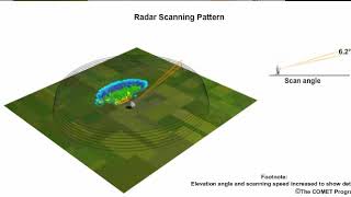 Radar scanning pattern