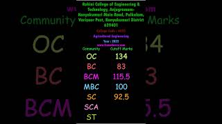4672 TNEA Cutoff Rank  Stella Mary s College of Engineering, Arunthengan Vilai, Azhikal Post,