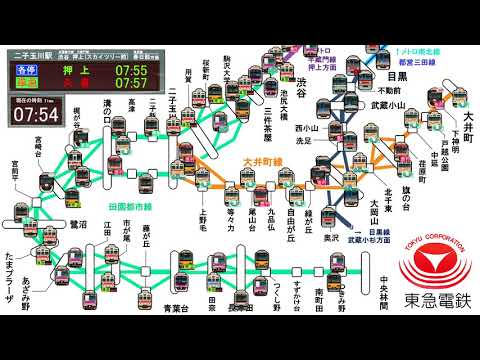 東急田園都市線＆大井町線　朝ラッシュ時の運行略図