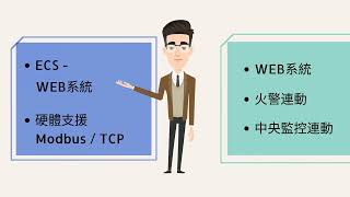 Hundure 智慧建築與門禁-簡介篇