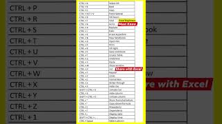 work from home jobs | excel formula for job interview | data entry course | data entry work in excel