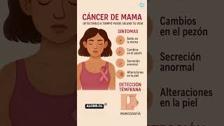 Cáncer de Mama: Detección Temprana Puede Salvar Tu Vida