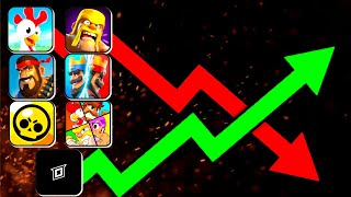 The Future Of EVERY Supercell Game…