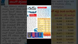 #gk #dsc #rrb #appsc #tspsc #news #newsdaily #viralnews #viralvideo #currentaffairs #latestnews