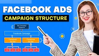 The Structure of Facebook Ads Campaign - Complete Tutorial
