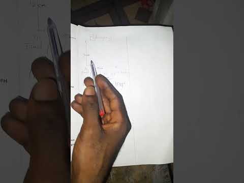 Pythagoras theorem explained into details