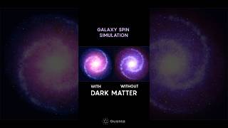Why do we need dark matter?