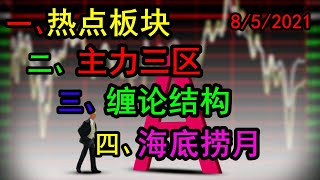 国轩高科：缠论追涨技巧解密四个条件抓翻倍大牛股8.5