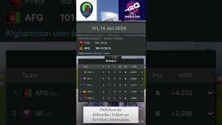 Afghanistan vs Papua New Guinea, 29th Match, Group C  |  ICC Mens T20 World Cup 2024