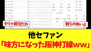 阪神打線さん、やっぱり強力すぎるｗｗｗ【セファン反応】