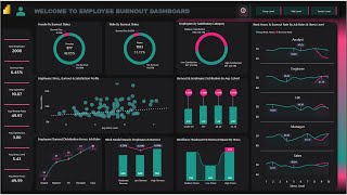 Power BI: Uncover Employee Burnout Trends with HR Dashboard
