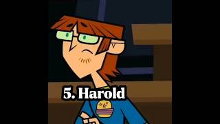 Total Drama Action 🎬 (Season 2) Elimination Order ❌ #trending #subscribe #td #tdi #elimination