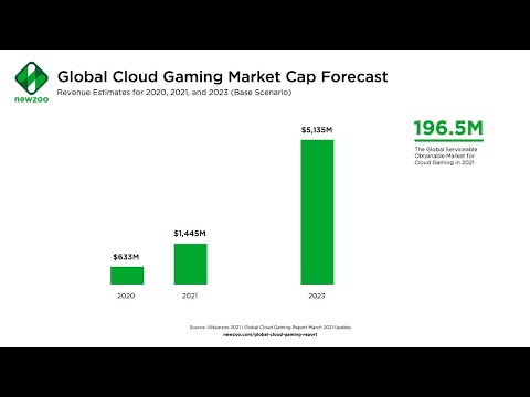 CLOUD GAMING - worth $5 billion by 2023?