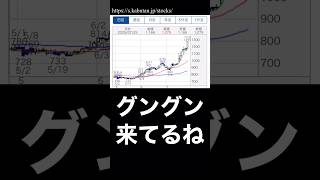 グングン来てるね #株式投資 #投資 #相場見通し #注目株 #株価予想 #銘柄選び #チャート分析 #チャート解説 #テクニカル分析 #テクニカル #ファンダメンタル分析 #ストップ高 #成長株
