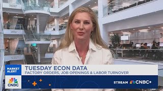Wall: The markets and the macro are just not adding up