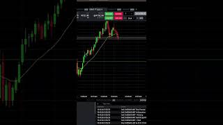 +$300  -Scalping ES - Day Trading Futures -  Trading on Tradovate