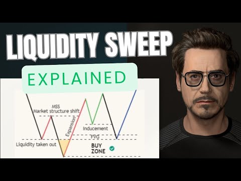 Liqudity Sweep Trading Strategy | Smart Money Concept's #trading #stockmarket
