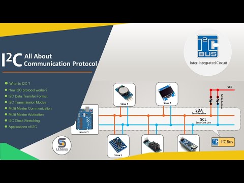 What is I2C Protocol ? Architecture | Data Transfer Format |  Multi Master  Arbitration
