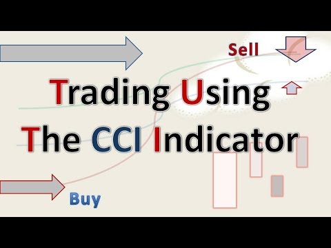 Trading Using The CCI (Commodity Channel Index) - Using  Ichimoku Basics + Support / Resistance
